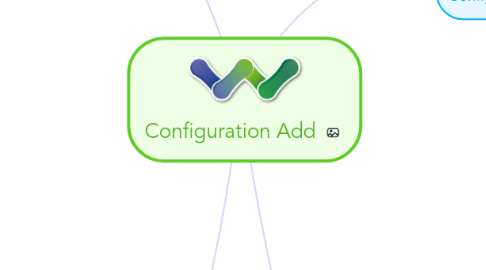 Mind Map: Configuration Add