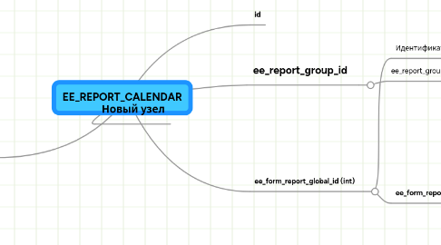 Mind Map: EE_REPORT_CALENDAR