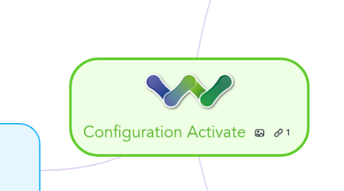 Mind Map: Configuration Activate