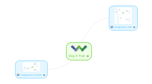 Mind Map: Step 5: Push