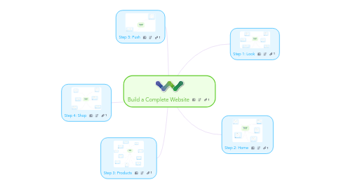 Mind Map: Build a Complete Website