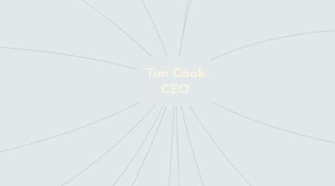 Mind Map: Tim Cook CEO