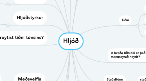 Mind Map: Hljóð