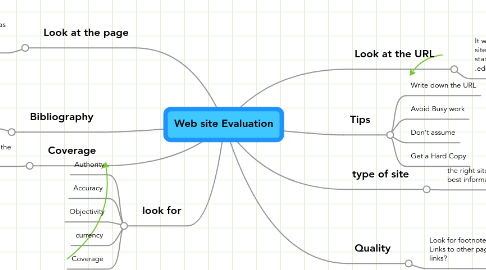 Mind Map: Web site Evaluation