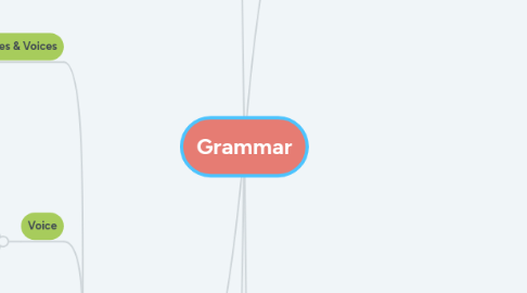 Mind Map: Grammar