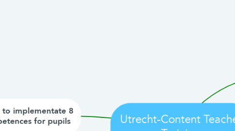 Mind Map: Utrecht-Content Teacher Training
