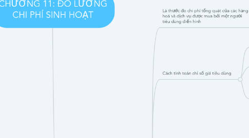 Mind Map: CHƯƠNG 11: ĐO LƯỜNG CHI PHÍ SINH HOẠT