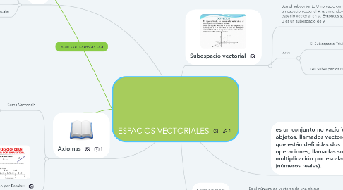 Mind Map: ESPACIOS VECTORIALES