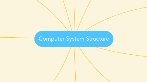 Mind Map: Computer System Structure