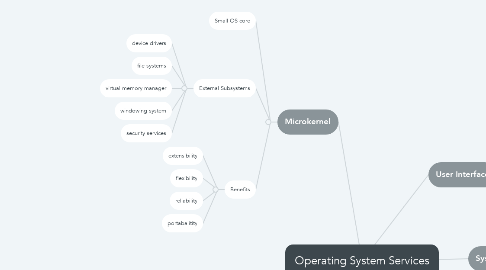 Mind Map: Operating System Services