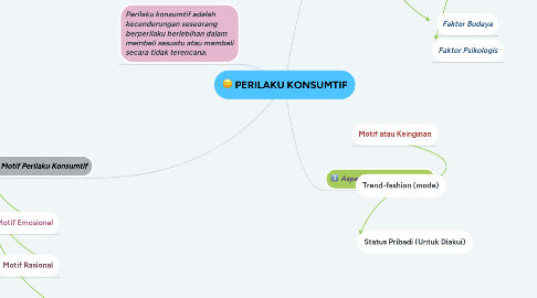 Mind Map: PERILAKU KONSUMTIF