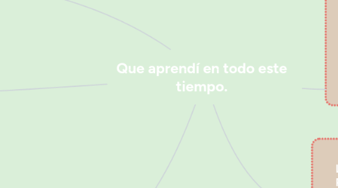 Mind Map: Que aprendí en todo este tiempo.