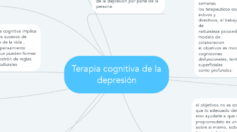 Mind Map: Terapia cognitiva de la depresión