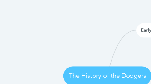 Mind Map: The History of the Dodgers