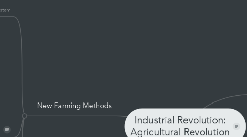 Mind Map: Industrial Revolution: Agricultural Revolution