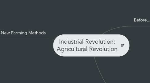 Mind Map: Industrial Revolution: Agricultural Revolution