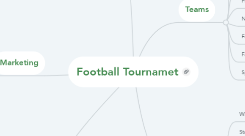 Mind Map: Football Tournamet