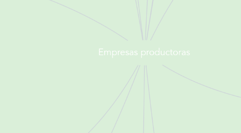 Mind Map: Empresas productoras