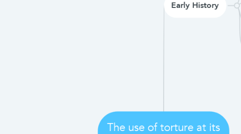 Mind Map: The use of torture at its finest.