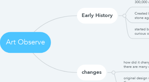 Mind Map: Art Observe