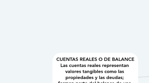 Mind Map: CUENTAS REALES O DE BALANCE Las cuentas reales representan  valores tangibles como las  propiedades y las deudas;  forman parte del balance de una  empresa. Las cuentas reales, a su  vez, pueden ser de Activo, Pasivo  o Patrimonio.