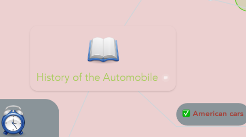 Mind Map: History of the Automobile