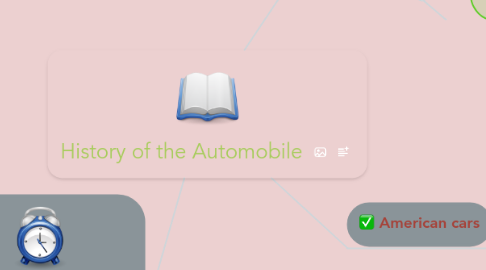 Mind Map: History of the Automobile