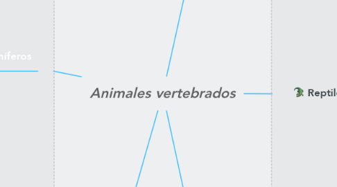 Mind Map: Animales vertebrados