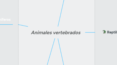 Mind Map: Animales vertebrados