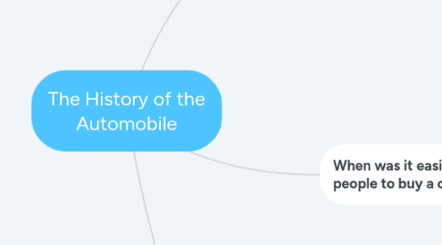 Mind Map: The History of the Automobile