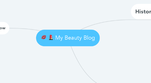 Mind Map: My Beauty Blog