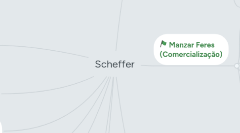 Mind Map: Scheffer