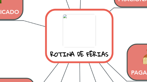 Mind Map: ROTINA DE FÉRIAS