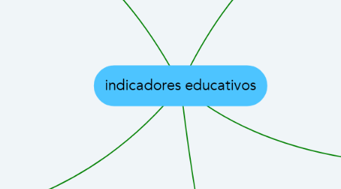 Mind Map: indicadores educativos