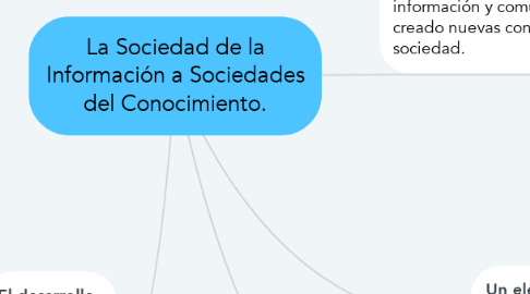 Mind Map: La Sociedad de la Información a Sociedades del Conocimiento.
