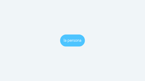 Mind Map: la persona