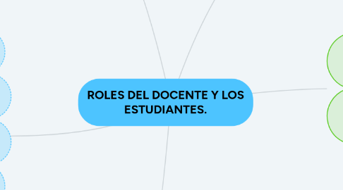 Mind Map: ROLES DEL DOCENTE Y LOS ESTUDIANTES.