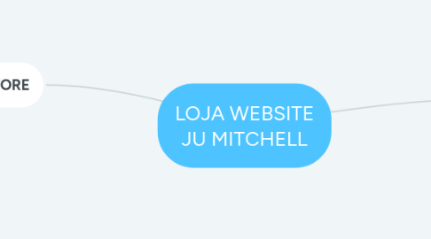 Mind Map: LOJA WEBSITE JU MITCHELL