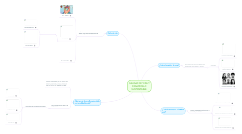 Mind Map: CALIDAD DE VIDA Y DESARROLLO SUSTENTABLE.