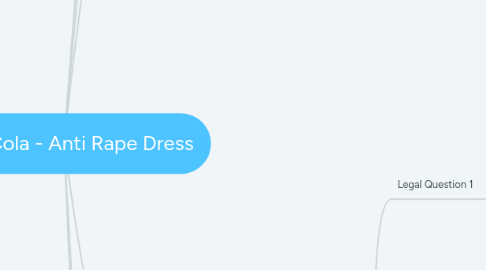 Mind Map: Coca Cola - Anti Rape Dress