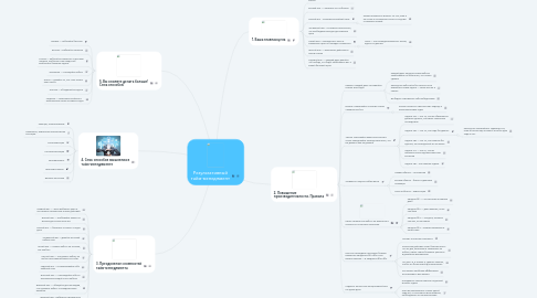 Mind Map: Результативный тайм-менеджмент