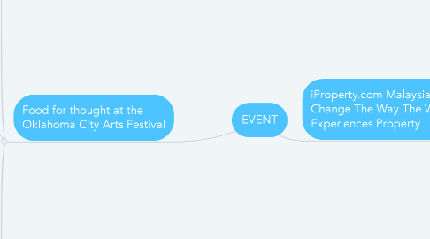 Mind Map: EVENT
