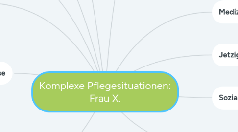 Mind Map: Komplexe Pflegesituationen: Frau X.