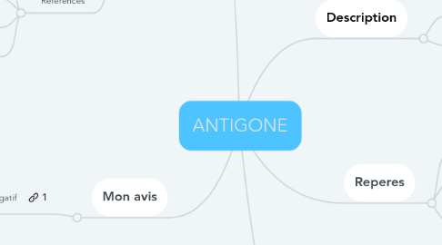 Mind Map: ANTIGONE