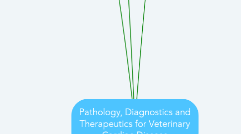Mind Map: Pathology, Diagnostics and Therapeutics for Veterinary Cardiac Disease