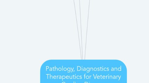 Mind Map: Pathology, Diagnostics and Therapeutics for Veterinary Cardiac Disease