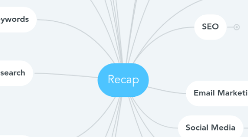 Mind Map: Recap