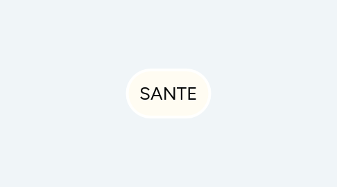 Mind Map: SANTE