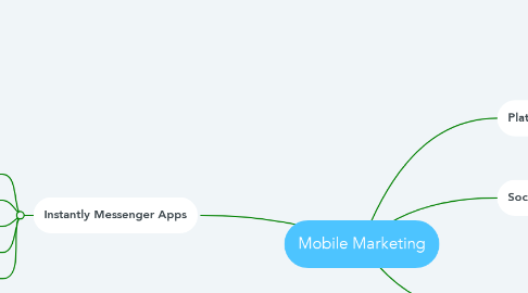 Mind Map: Mobile Marketing