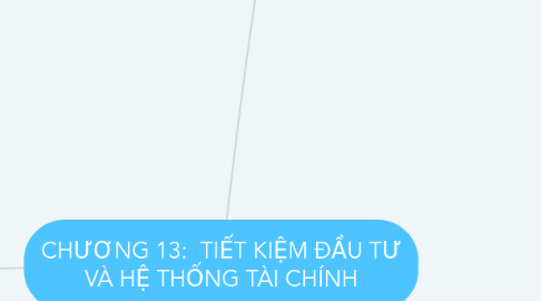 Mind Map: CHƯƠNG 13: TIẾT KIỆM ĐẦU TƯ VÀ HỆ THỐNG TÀI CHÍNH